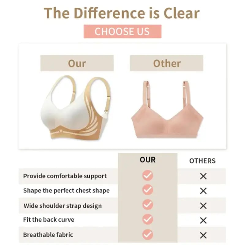 🎁Last Day Buy 1 Get 3 Packs🔥Super Firming Wire-Free Push Up Bra All-Day Comfort No More Sagging