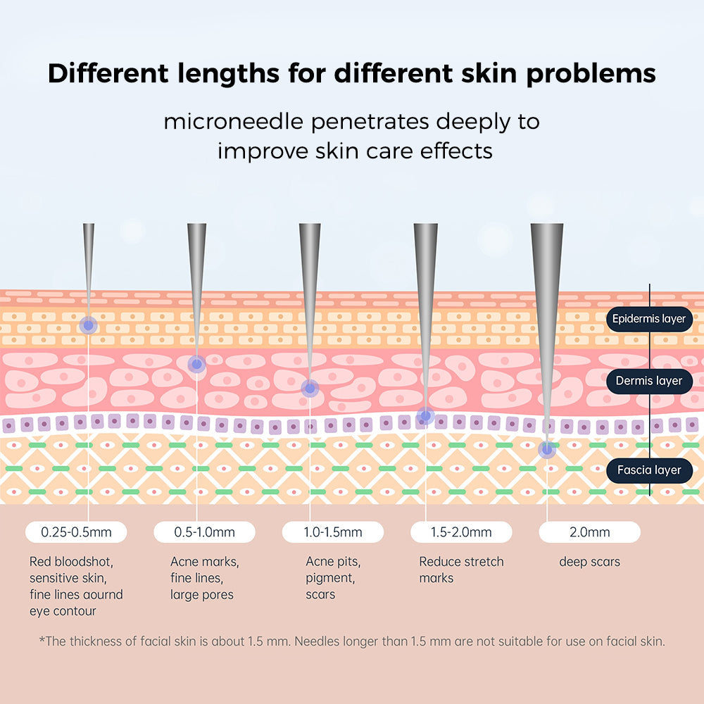 Titanium Microneedle Derma Stamp - Derma Roller Alternative
