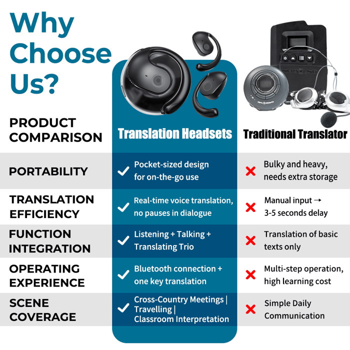 🏆#1 Best Seller⏰AI Translation Wireless OWS Bluetooth5.4 Earphones (Fit iOS & Android)